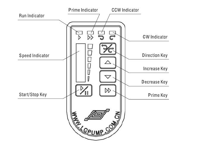 BQ50-1J Operation panel of the Hand-held Remote Controller